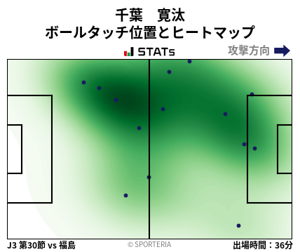 ヒートマップ - 千葉　寛汰