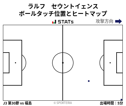 ヒートマップ - ラルフ　セウントイェンス