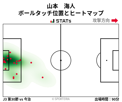 ヒートマップ - 山本　海人