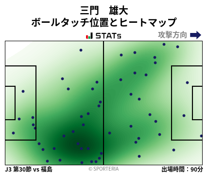 ヒートマップ - 三門　雄大