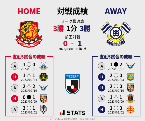 前節までの対戦成績