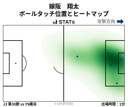 ヒートマップ - 嫁阪　翔太