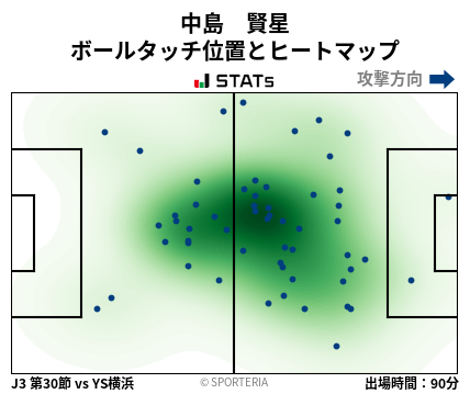 ヒートマップ - 中島　賢星
