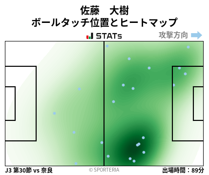 ヒートマップ - 佐藤　大樹