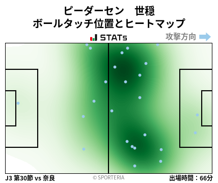 ヒートマップ - ピーダーセン　世穏