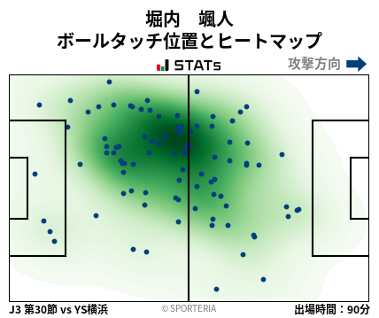 ヒートマップ - 堀内　颯人