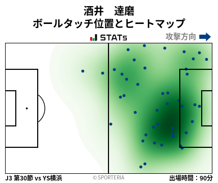 ヒートマップ - 酒井　達磨