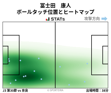 ヒートマップ - 冨士田　康人