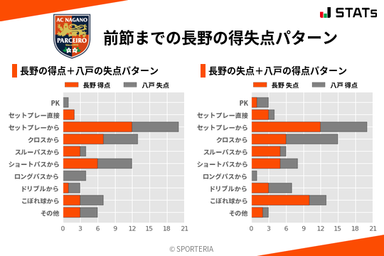 得失点パターン