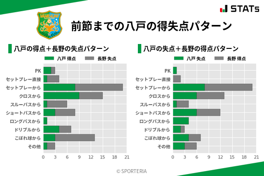 得失点パターン