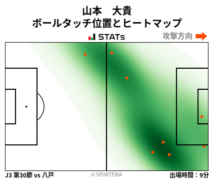 ヒートマップ - 山本　大貴