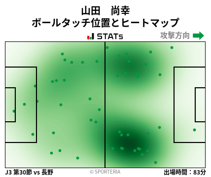 ヒートマップ - 山田　尚幸