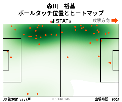 ヒートマップ - 森川　裕基