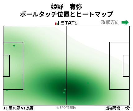 ヒートマップ - 姫野　宥弥