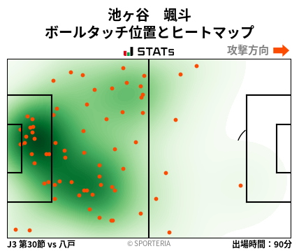 ヒートマップ - 池ヶ谷　颯斗