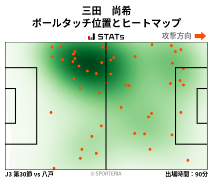 ヒートマップ - 三田　尚希