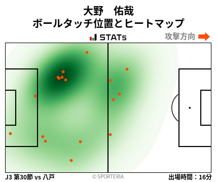 ヒートマップ - 大野　佑哉