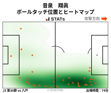 ヒートマップ - 音泉　翔眞
