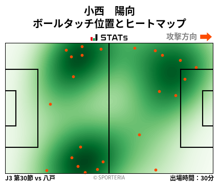 ヒートマップ - 小西　陽向