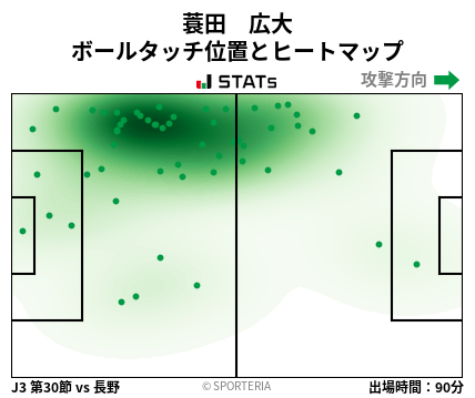 ヒートマップ - 蓑田　広大