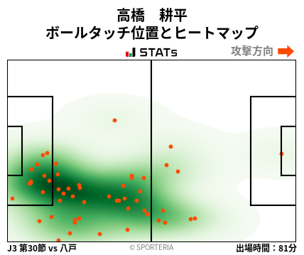 ヒートマップ - 高橋　耕平