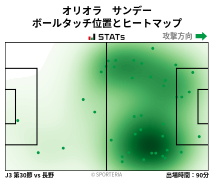 ヒートマップ - オリオラ　サンデー