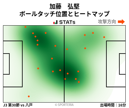 ヒートマップ - 加藤　弘堅