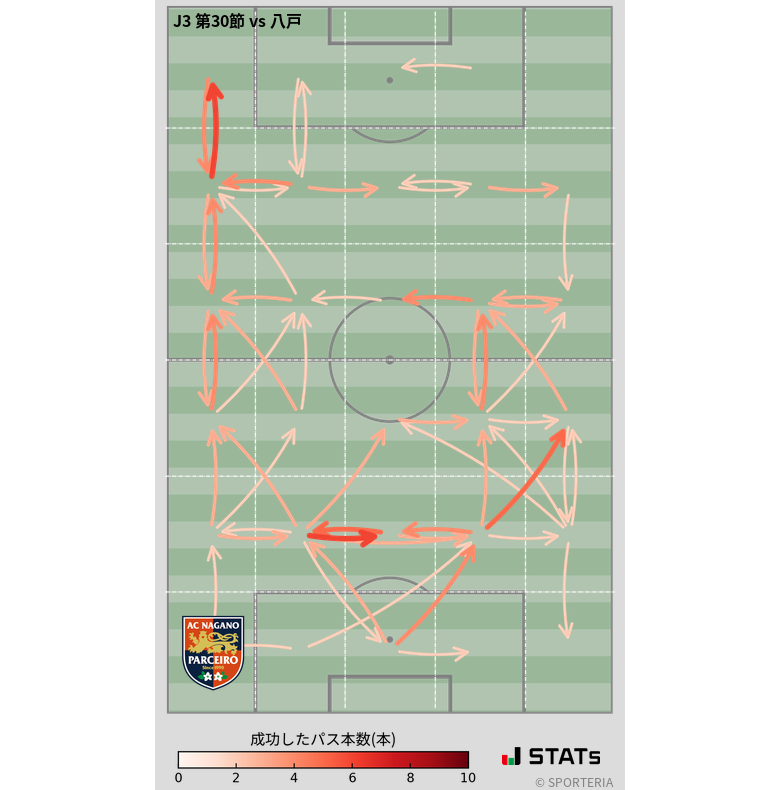 エリア間パス図