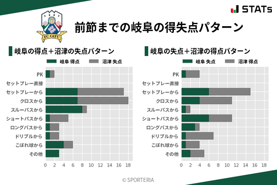 得失点パターン