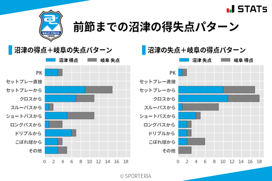 得失点パターン