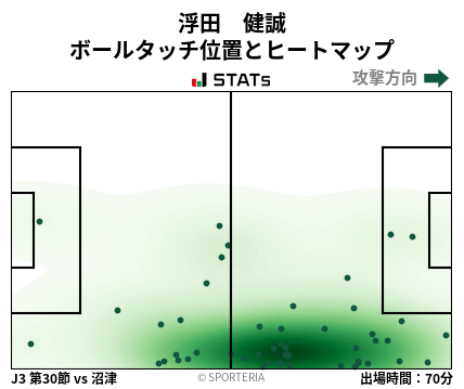 ヒートマップ - 浮田　健誠