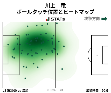 ヒートマップ - 川上　竜