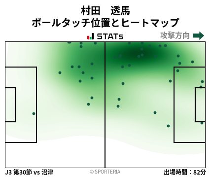 ヒートマップ - 村田　透馬