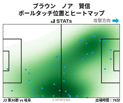 ヒートマップ - ブラウン　ノア　賢信