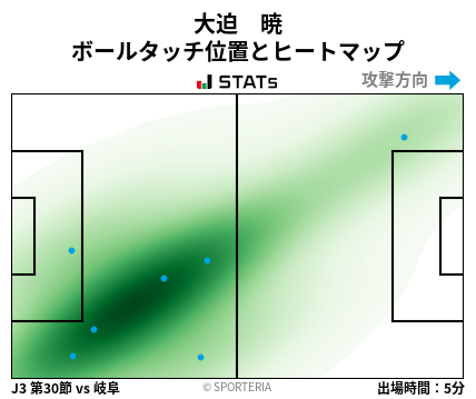 ヒートマップ - 大迫　暁
