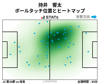 ヒートマップ - 持井　響太
