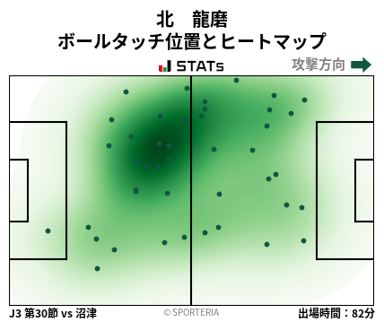 ヒートマップ - 北　龍磨