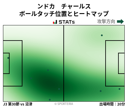 ヒートマップ - ンドカ　チャールス