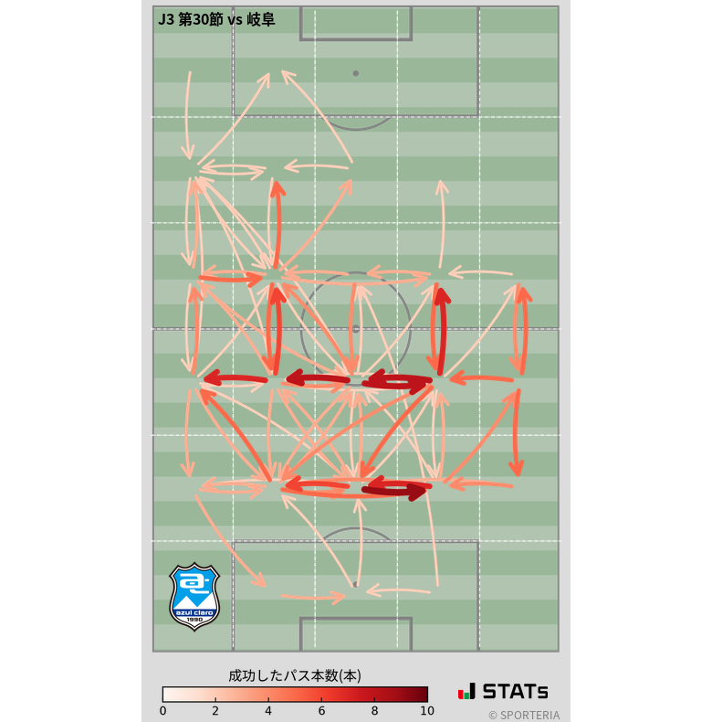 エリア間パス図