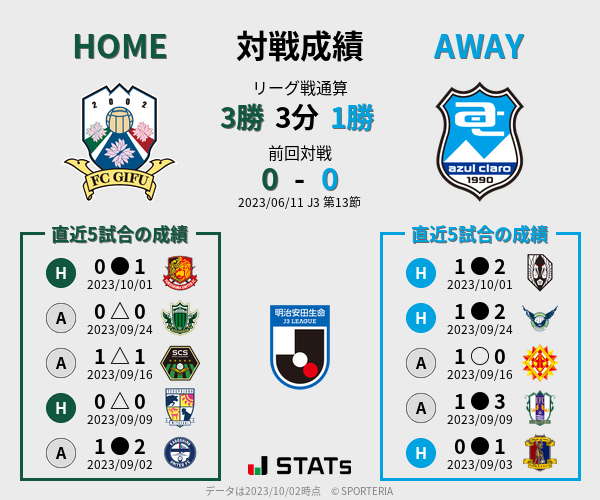 前節までの対戦成績