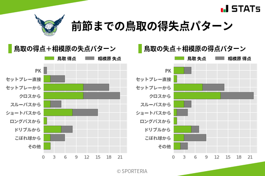 得失点パターン