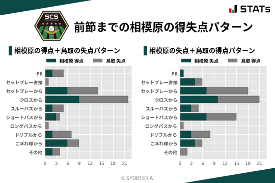 得失点パターン