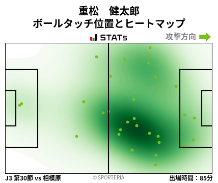 ヒートマップ - 重松　健太郎