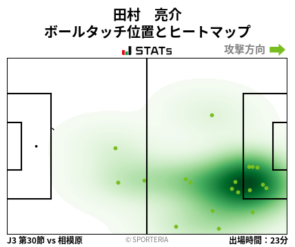 ヒートマップ - 田村　亮介
