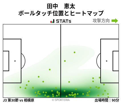 ヒートマップ - 田中　恵太
