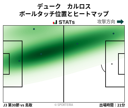 ヒートマップ - デューク　カルロス