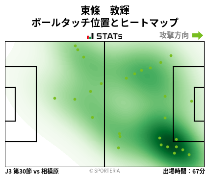 ヒートマップ - 東條　敦輝