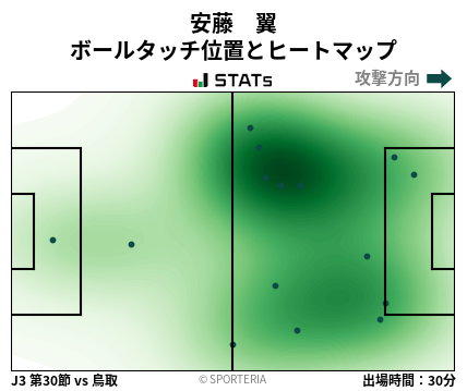 ヒートマップ - 安藤　翼