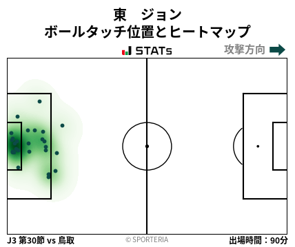 ヒートマップ - 東　ジョン