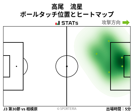 ヒートマップ - 高尾　流星